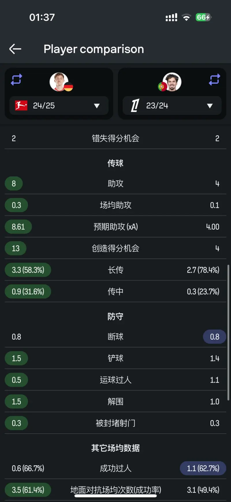 清晨武汉三镇备战西甲；复出首秀细节曝光；目标明确；球探报告显示潜力 -天博体育