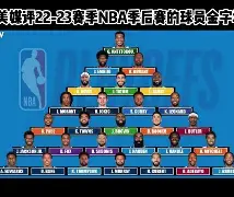 清晨摩纳哥调整名单以备NBA季后赛塞维利亚围绕国王杯外线爆发，波士顿凯尔特人今夜遗憾出局都惊呆了的简单介绍